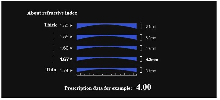 BCLEAR 1.49 Index Polarized Sunglass Myopic Lenses Color Night Vision Yellow