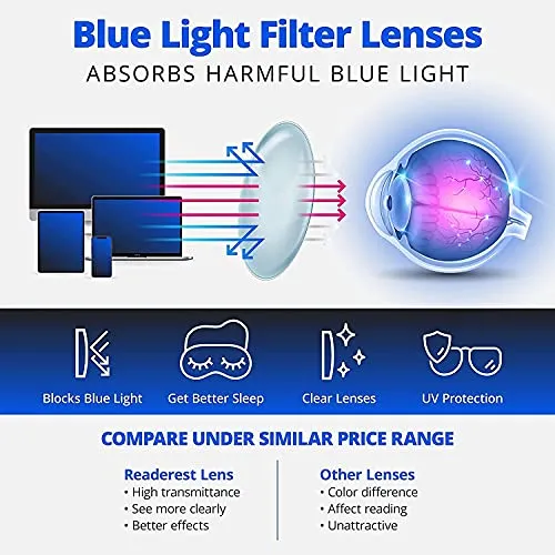 Blue-Light-Blocking-Reading-Glasses-Blush-2-75-Magnification Anti Glare