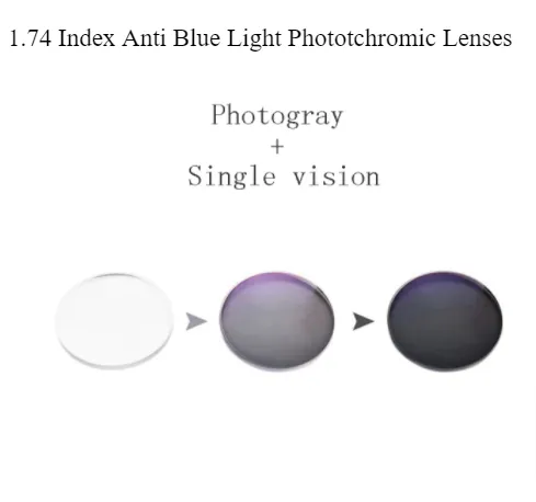 Hdcrafter 1.74 Index Anti Blue Light Photochromic Lenses