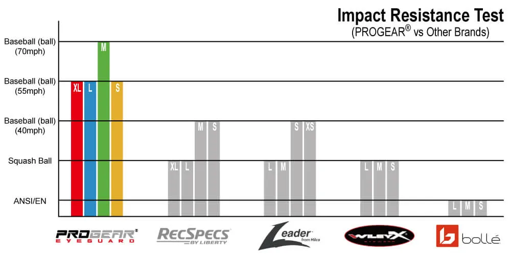 PROGEAR® Eyeguard | Large Sports Glasses | Available in 9 Colors