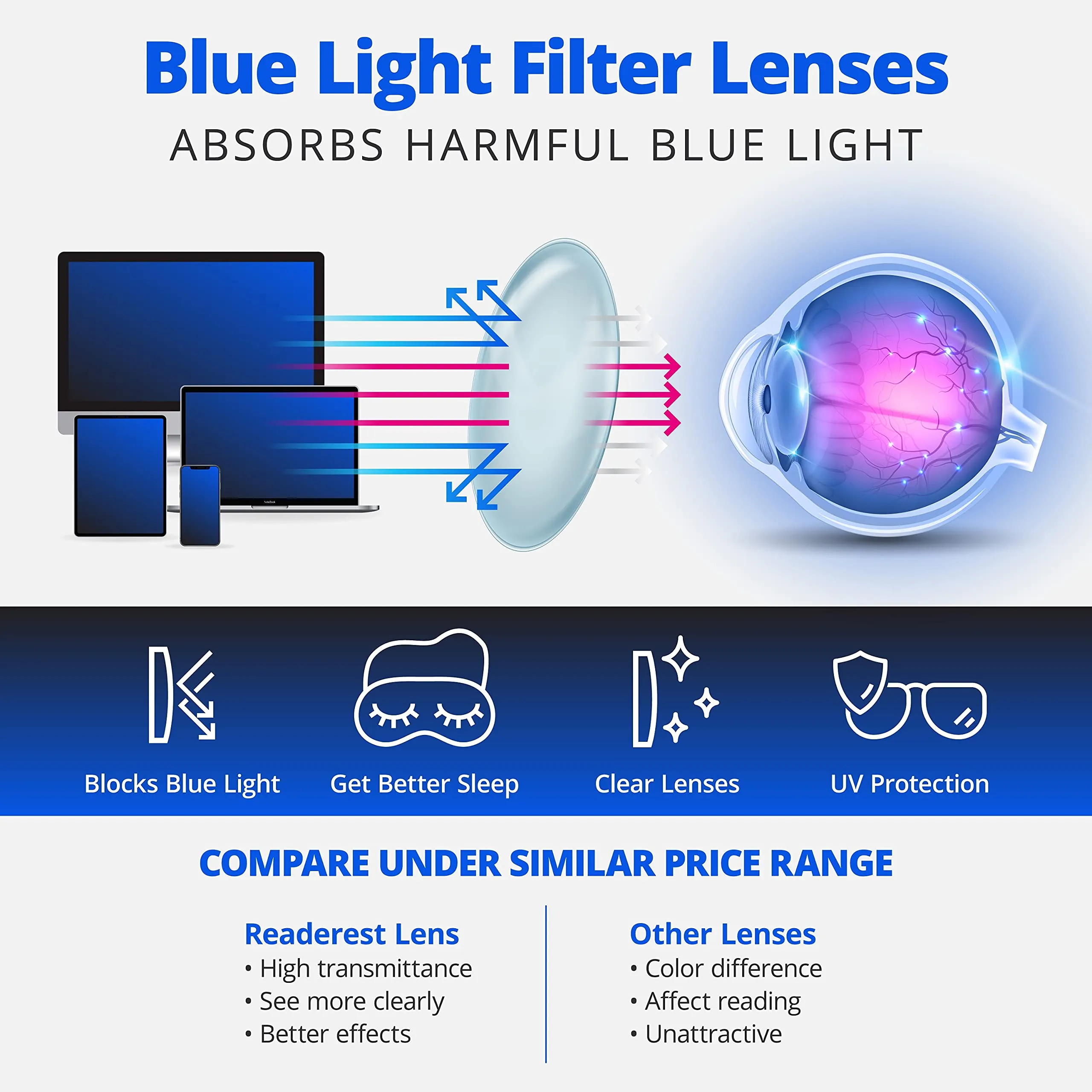 Readerest blue-light-blocking-reading-glasses-light-blue-3-75-magnification